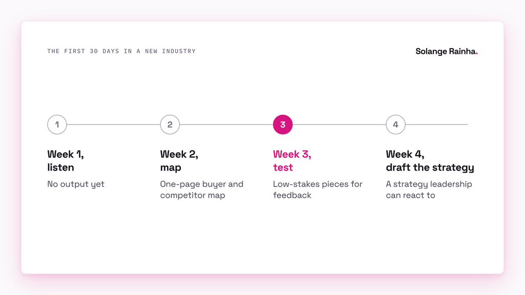 Timeline of the first 30 days in a new industry: week one listening, week two mapping buyers and competitors, week three low-stakes test content, week four a content strategy draft.
