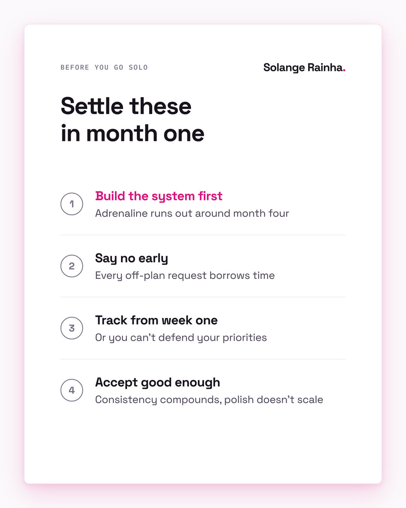Checklist for solo digital marketing: build the system before the content, say no to off-plan requests early, track results from week one, and accept good enough so consistency can compound.