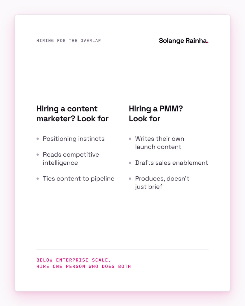 Framework card for hiring in the PMM and content marketing overlap: content marketers with positioning instincts and pipeline focus, PMMs who write their own launch content and sales enablement.
