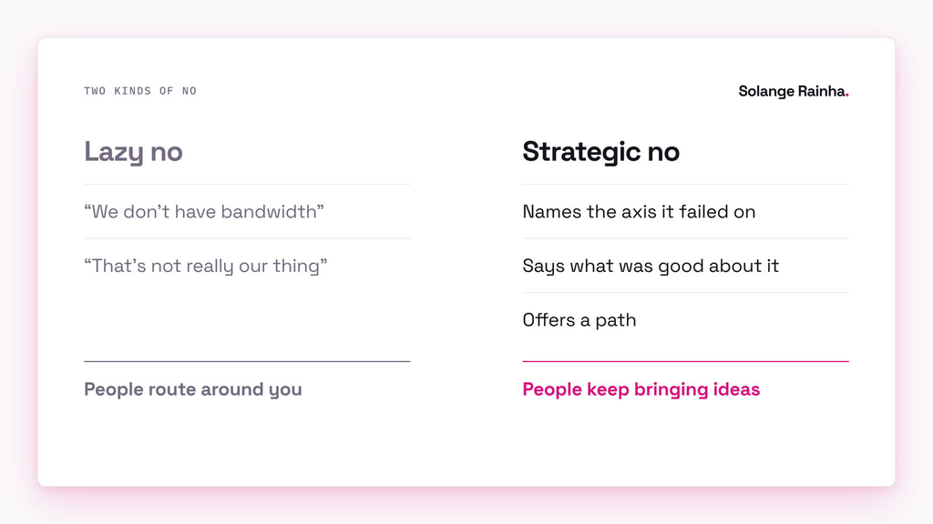 Comparison of a lazy no, such as "we don't have bandwidth", which makes people route around you, with a strategic no that names the failed axis, says what was good and offers a path.