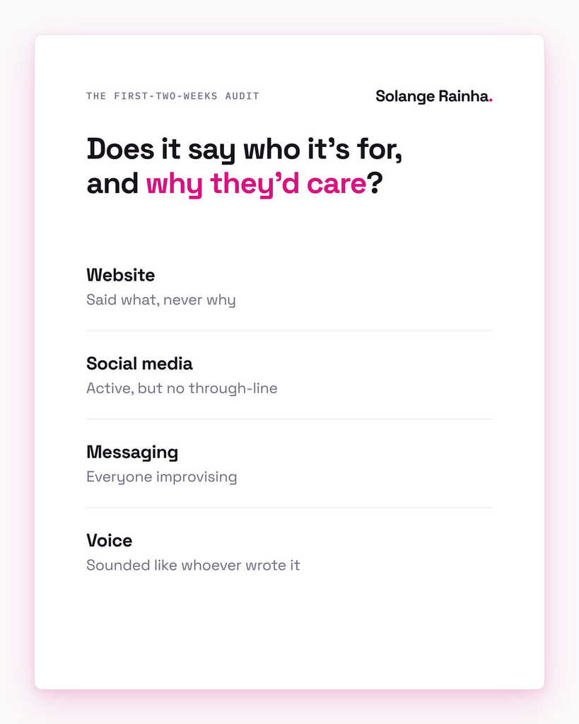 Brand audit checklist for building brand positioning from scratch: website, social media, messaging and voice, each checked against whether it says who the brand is for and why they'd care.