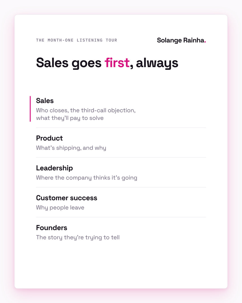 Listening tour for building a content function from scratch: Sales first for who closes and why, then product, leadership, customer success and founders, each with what to listen for.