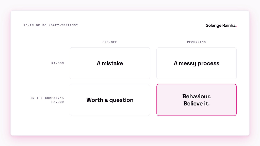 Grid for reading contract negotiation red flags: one-off random errors are a mistake, while recurring errors that always favour the company are behaviour.