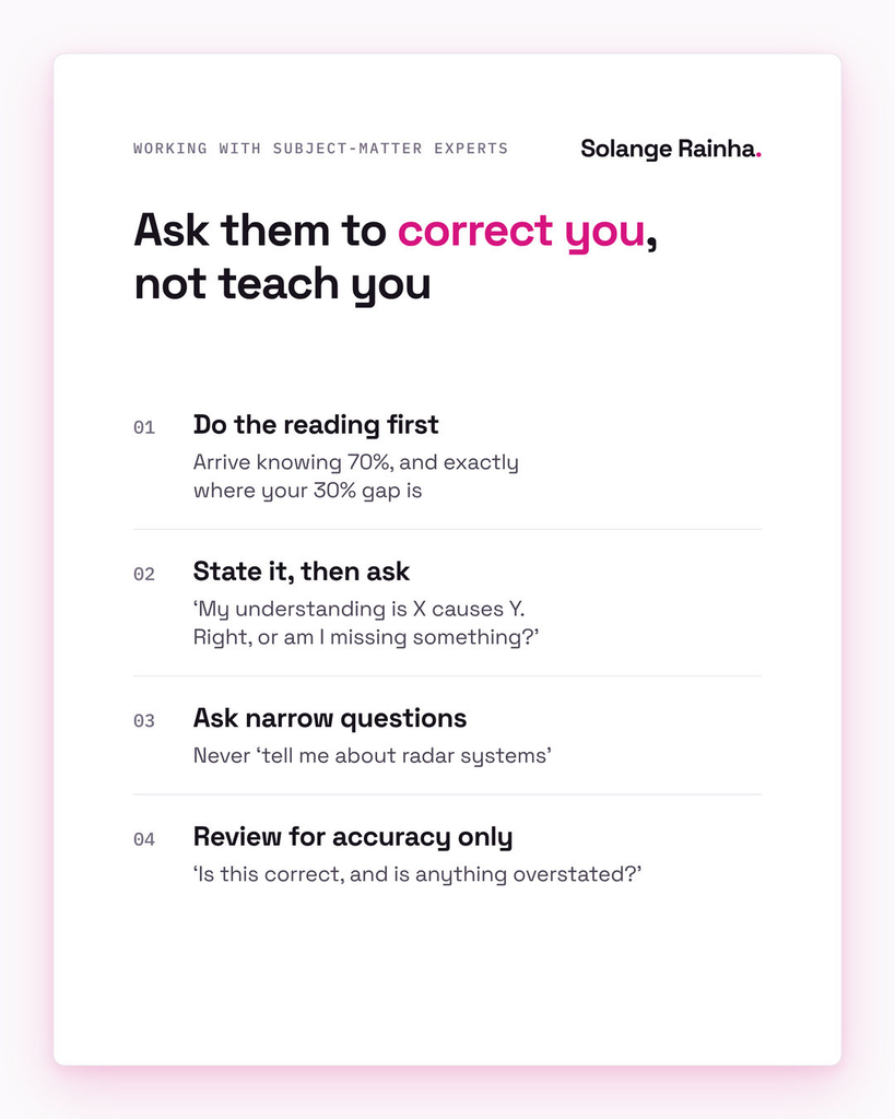 Checklist for writing for technical audiences with subject-matter experts: do the reading first, state what you think and ask for correction, ask narrow questions, and ask for accuracy-only reviews.
