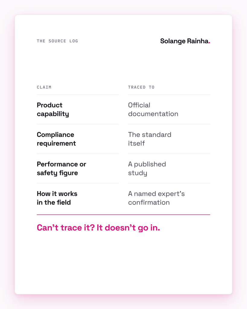 Source log for writing for technical audiences: product capabilities traced to documentation, compliance to the standard, figures to studies and field practice to a named expert, with unverifiable claims left out.