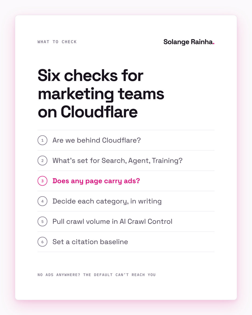 Checklist for deciding whether to block AI crawlers on Cloudflare: confirm you use Cloudflare, read your Search, Agent and Training settings, check for ads, decide in writing, pull crawl volume and set a citation baseline.