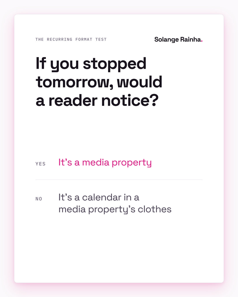Framework card with the recurring format test for a media property: if you stopped publishing tomorrow and no reader would notice, it's a content calendar dressed up as a media property.