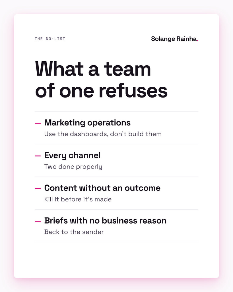 Card listing a solo content marketer's no-list: no marketing operations, no chasing every channel, no content without a defined outcome, and no briefs without a business reason.