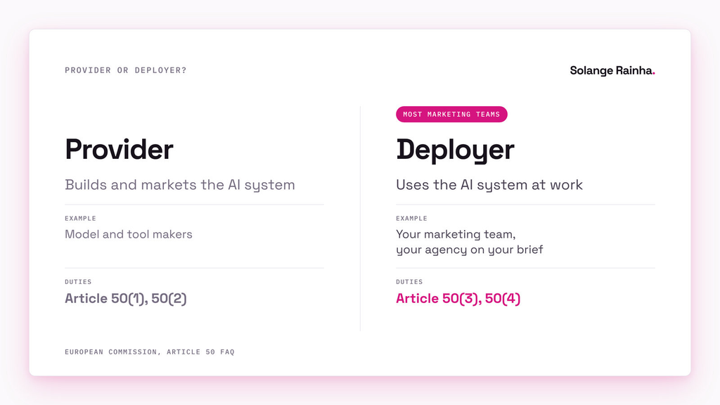 Comparison of provider and deployer under the EU AI Act: providers build and market AI systems and carry Article 50(1) and 50(2), while deployers such as marketing teams use them at work and carry Article 50(3) and 50(4).