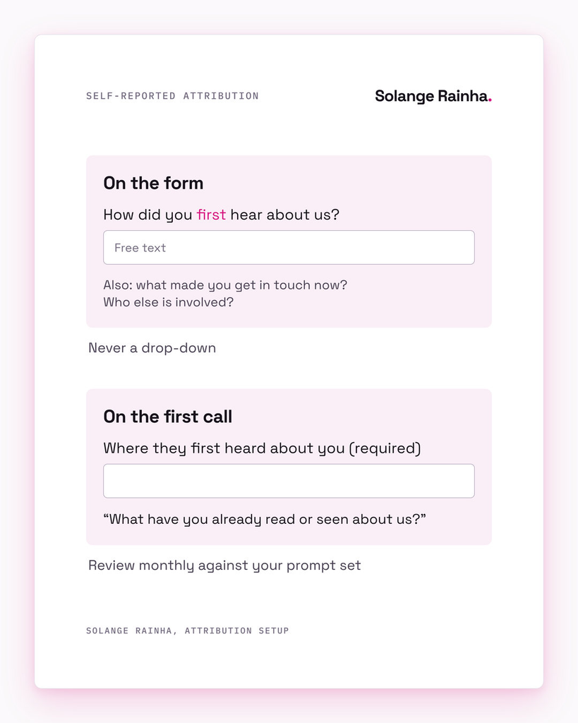 Card showing a self-reported attribution setup: a free-text form field asking how did you first hear about us, and a required call-record field plus a standing first-call question about what the prospect has already read.