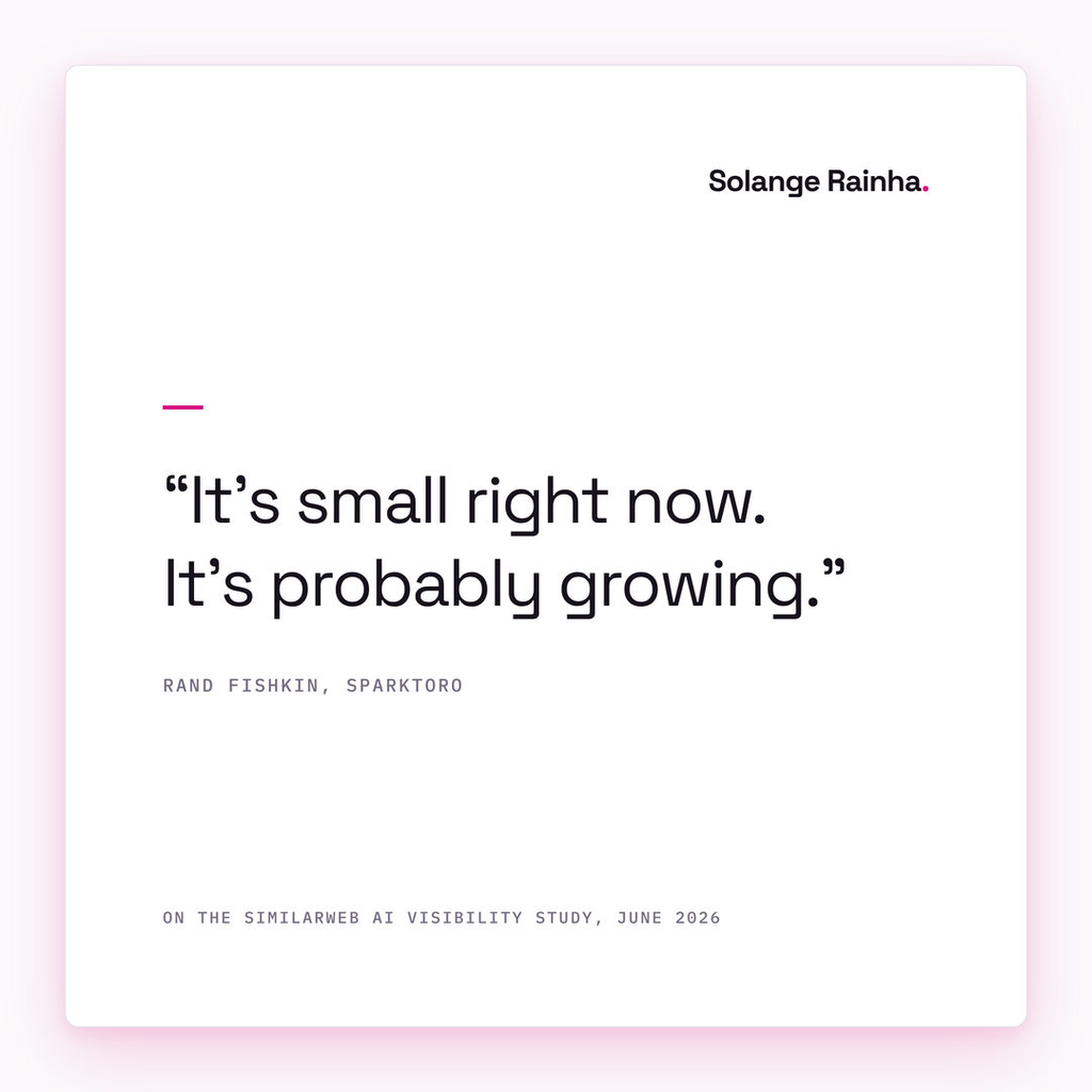 Quote card: "It's small right now. It's probably growing," Rand Fishkin of SparkToro on the Similarweb study of how AI brand mentions drive visits.