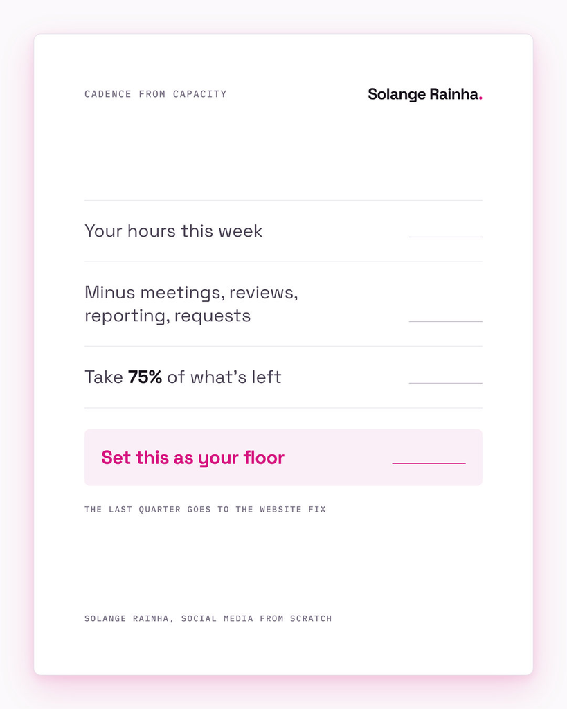 Worksheet for setting a social media cadence from capacity: take your hours, subtract meetings, reviews, reporting and requests, then use 75% of what's left as a floor you can always hit.