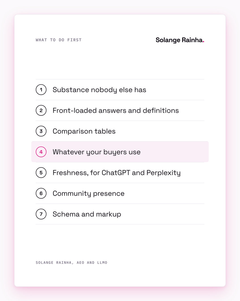 Framework card listing what to prioritise when optimising content for AI engines: substance, front-loaded answers and definitions, comparison tables, the engines your buyers use, freshness, community presence, then schema.