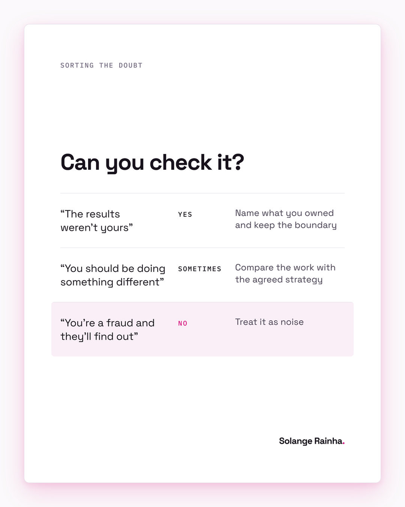 Table card for sorting imposter syndrome in marketing: "the results weren't yours" can be checked, "you should be doing something different" sometimes can, and "you're a fraud" can't be checked, so treat it as noise.