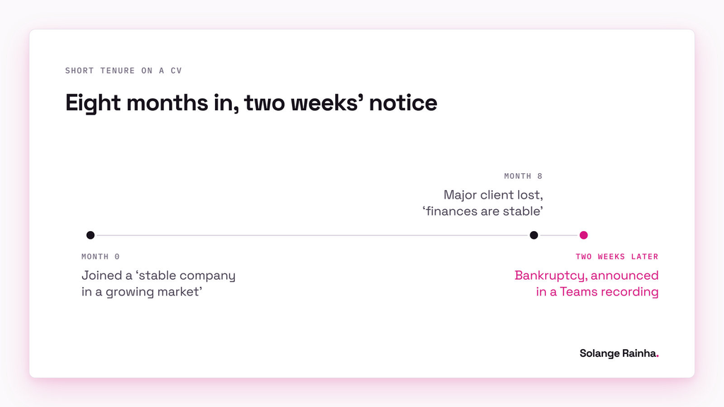 Timeline of a short tenure on a CV: joined a company sold as stable, told finances were stable after losing a major client eight months in, then learned of the bankruptcy two weeks later from a Teams recording.